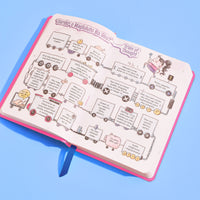 Diary ng Trentahin