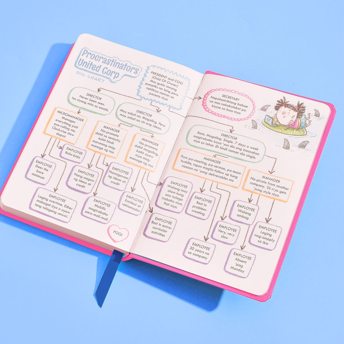 Diary ng Trentahin